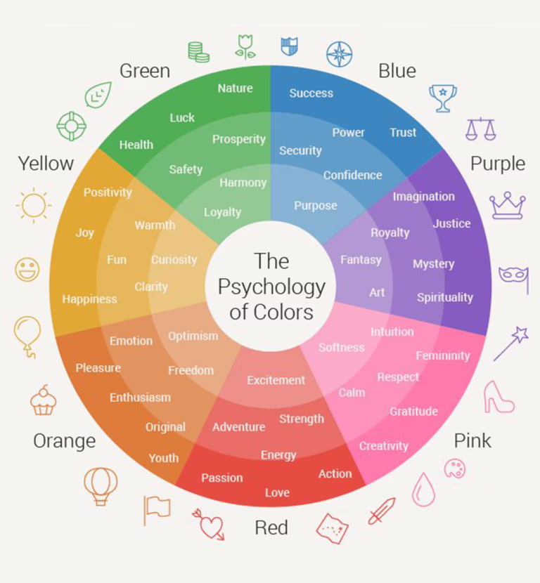 color psychology
